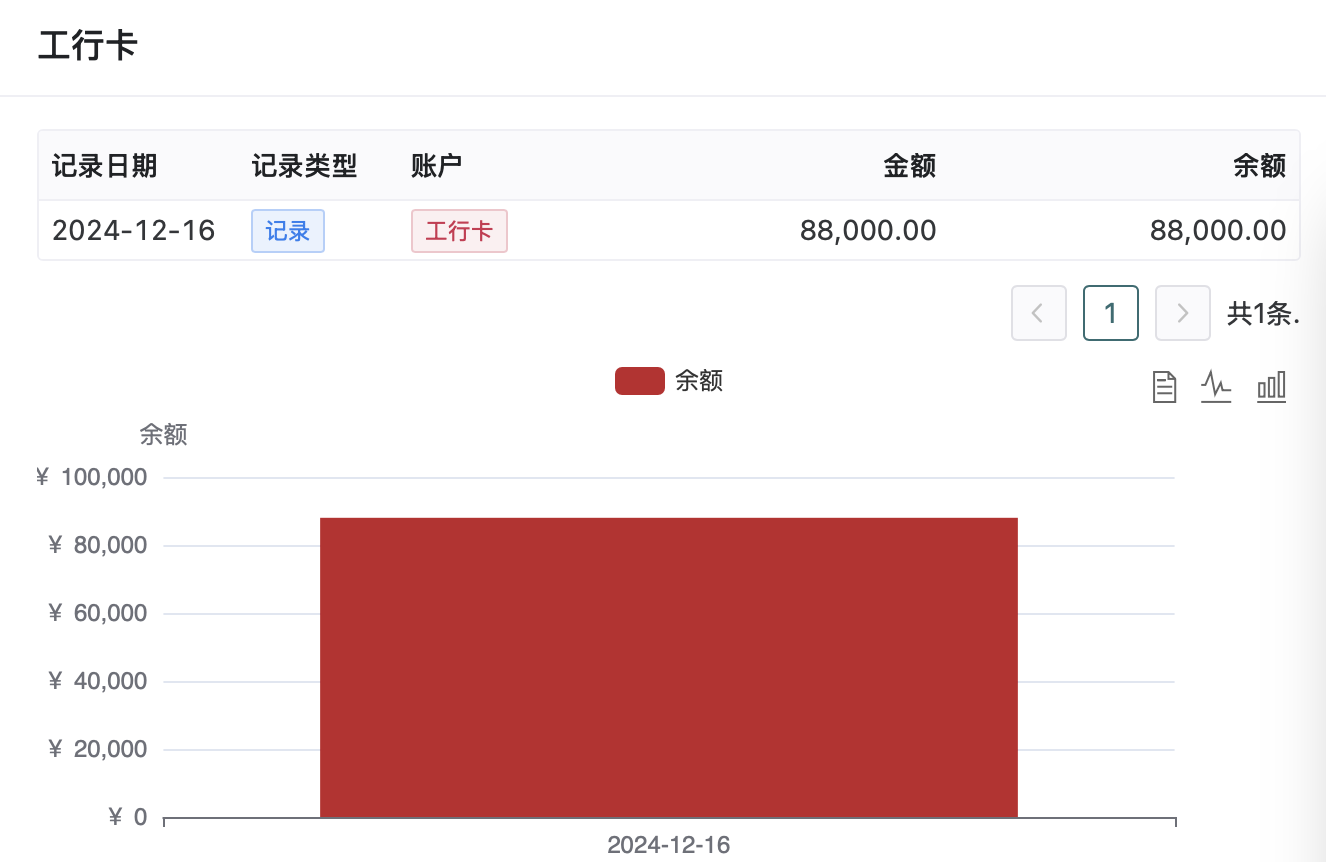 产品代码历史